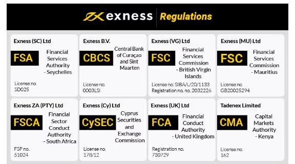 Hệ thống giấy phép của Exness: FCA, CySEC, FSCA, FSA, FSC và các pháp nhân khác