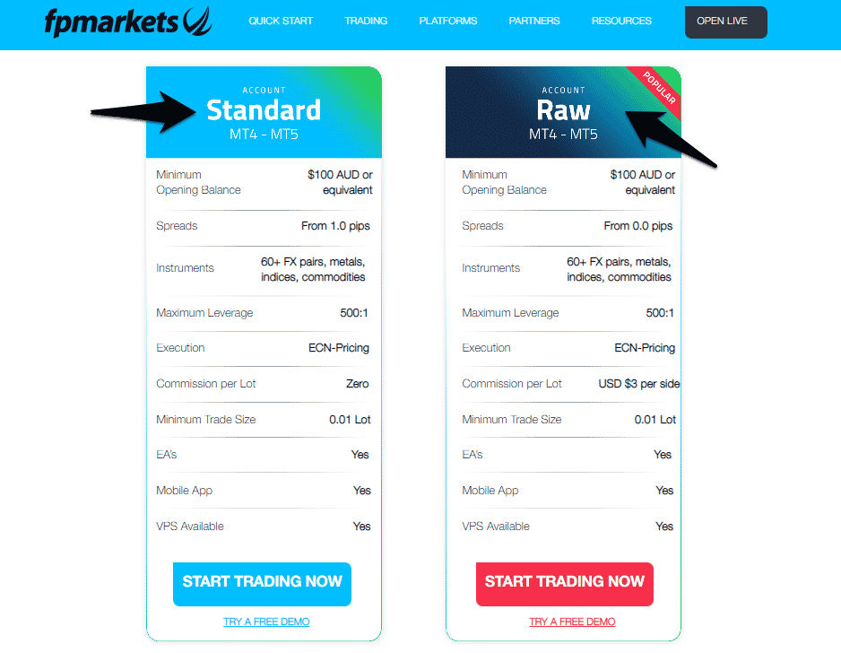 Các loại tài khoản của FP Markets