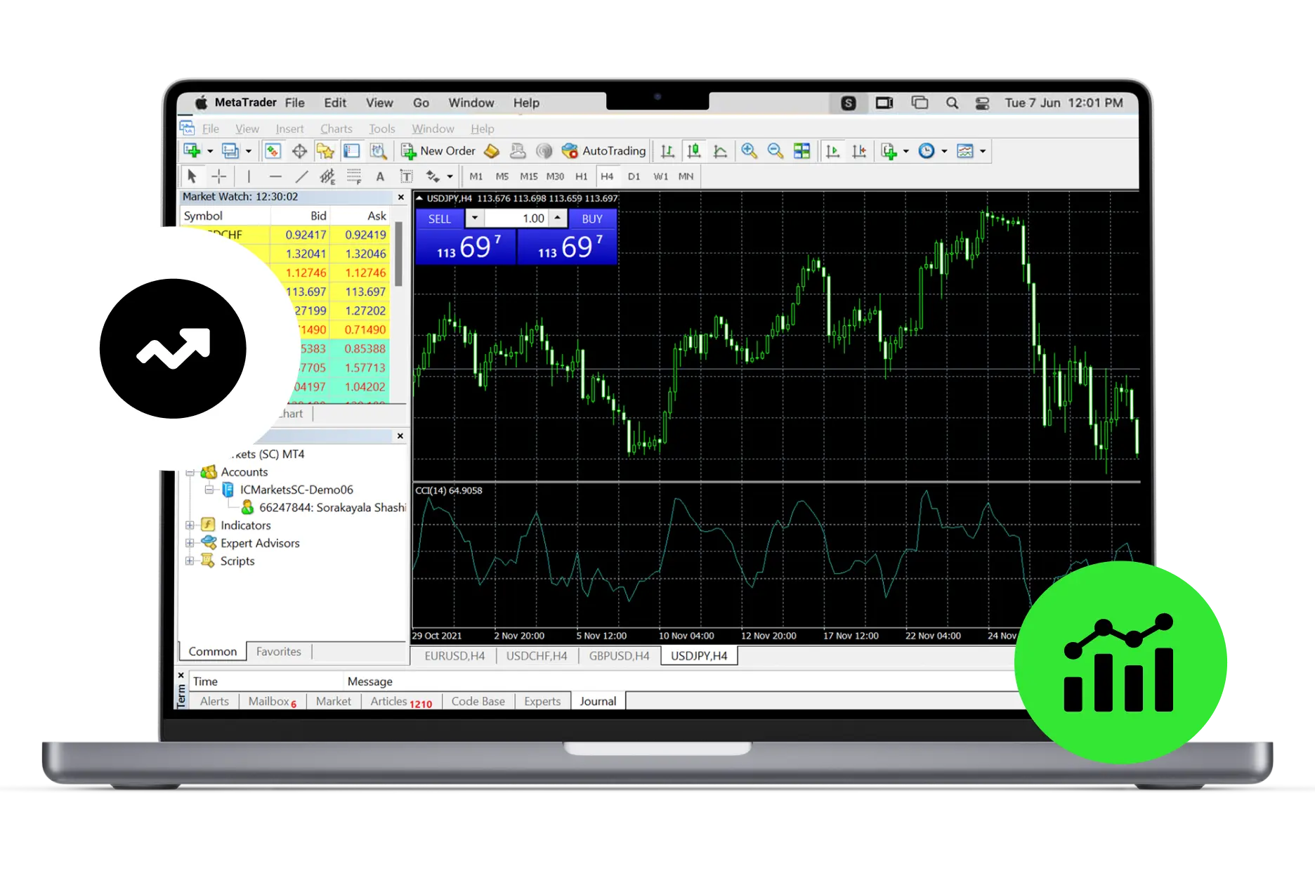 Nền tảng MetaTrader 4 của IC Markets trên máy tính