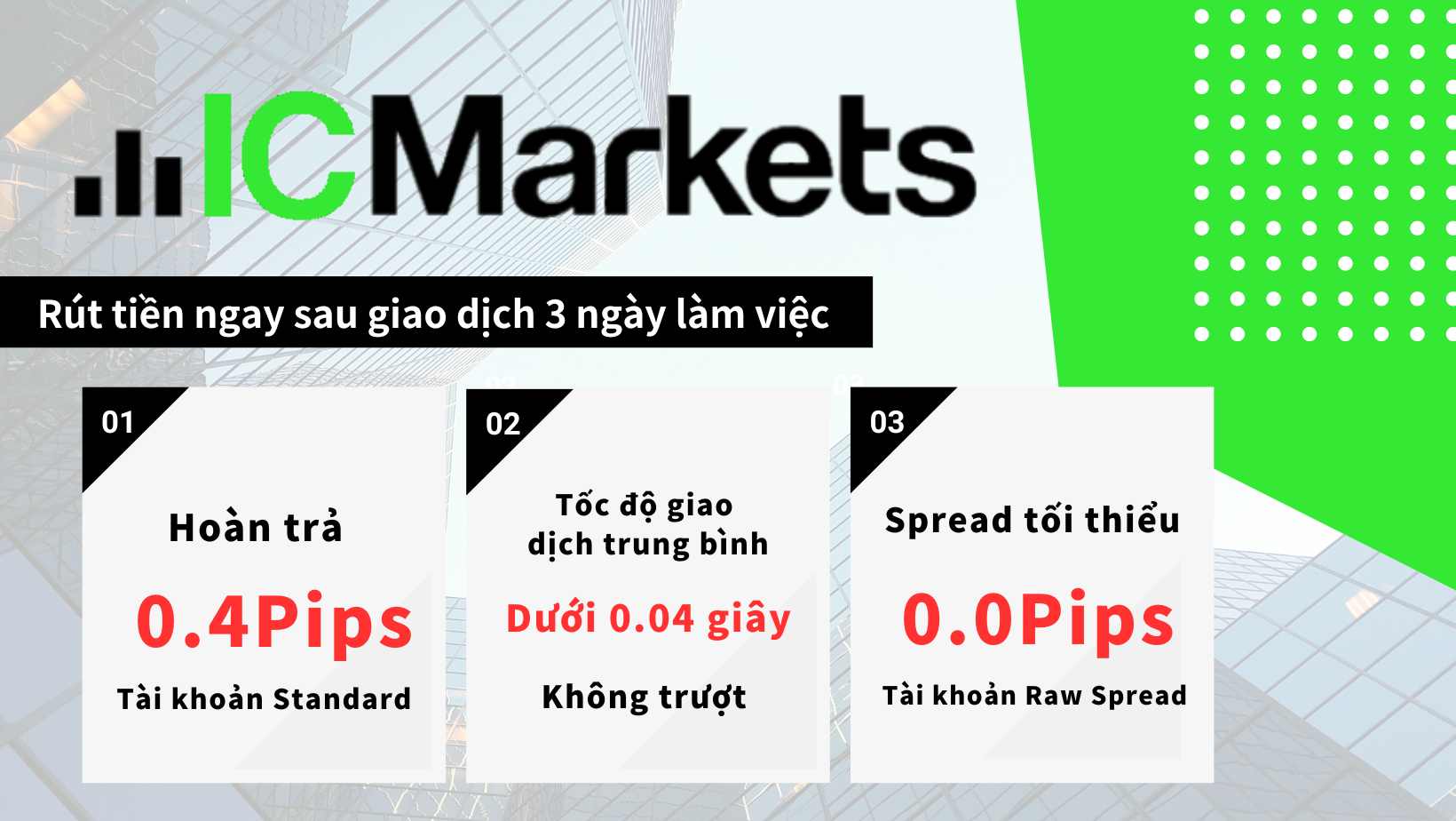 IC Markets: spread Raw từ 0.0 pip, khớp lệnh dưới 0.04 giây, rút tiền nhanh