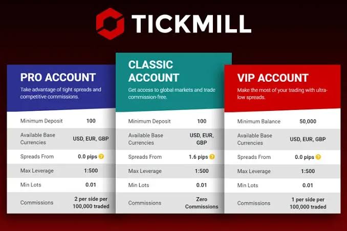 Các loại tài khoản Tickmill: Pro, Classic và VIP với mức nạp và spread khác nhau